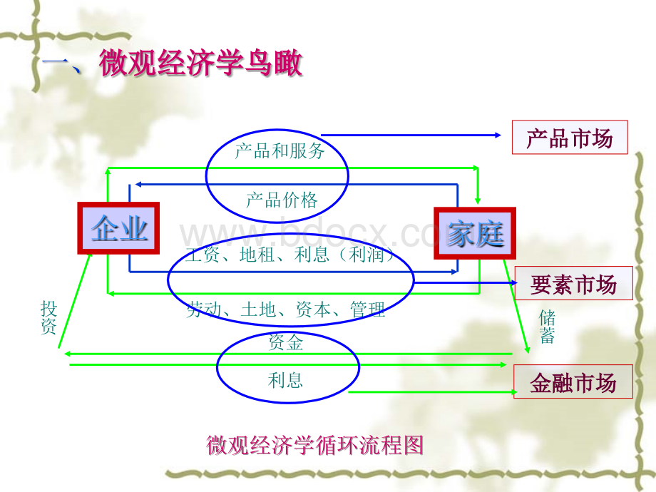 微观经济学-02PPT格式课件下载.ppt_第2页