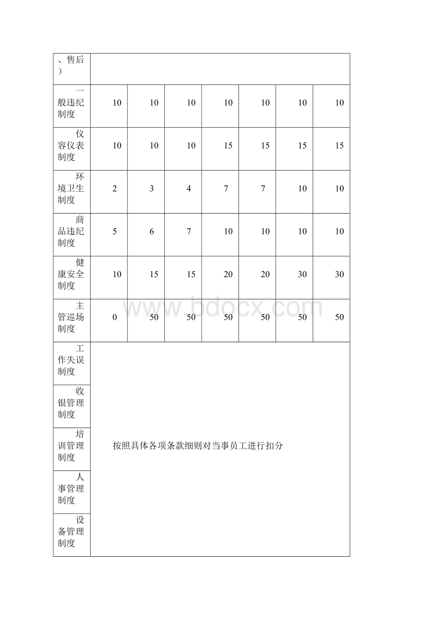 胖东来超市各项管理制度最新版.docx_第2页