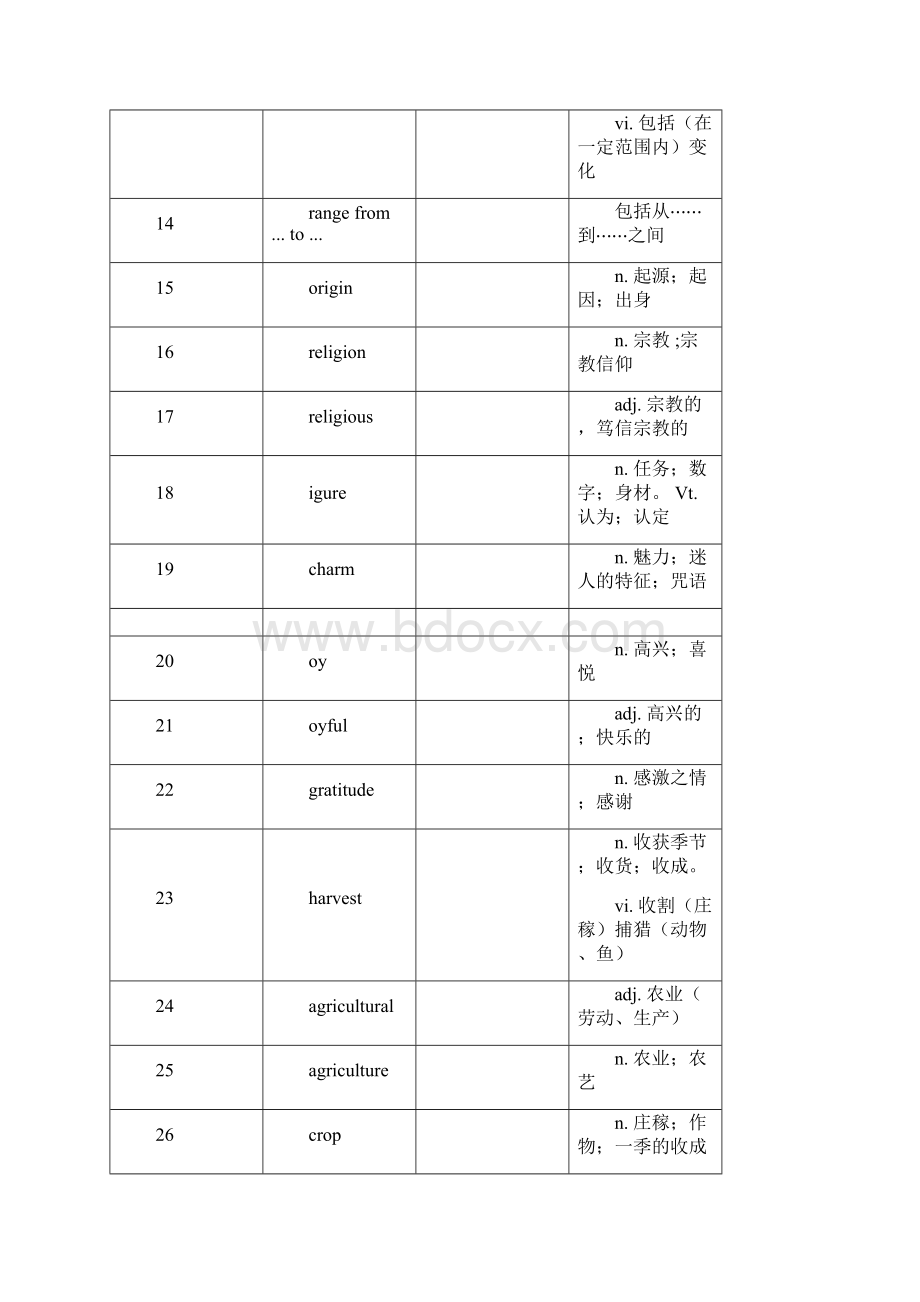 新课标版人教版高中英语必修三单词表Word文档下载推荐.docx_第2页