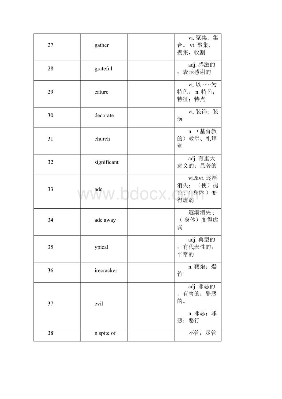 新课标版人教版高中英语必修三单词表Word文档下载推荐.docx_第3页