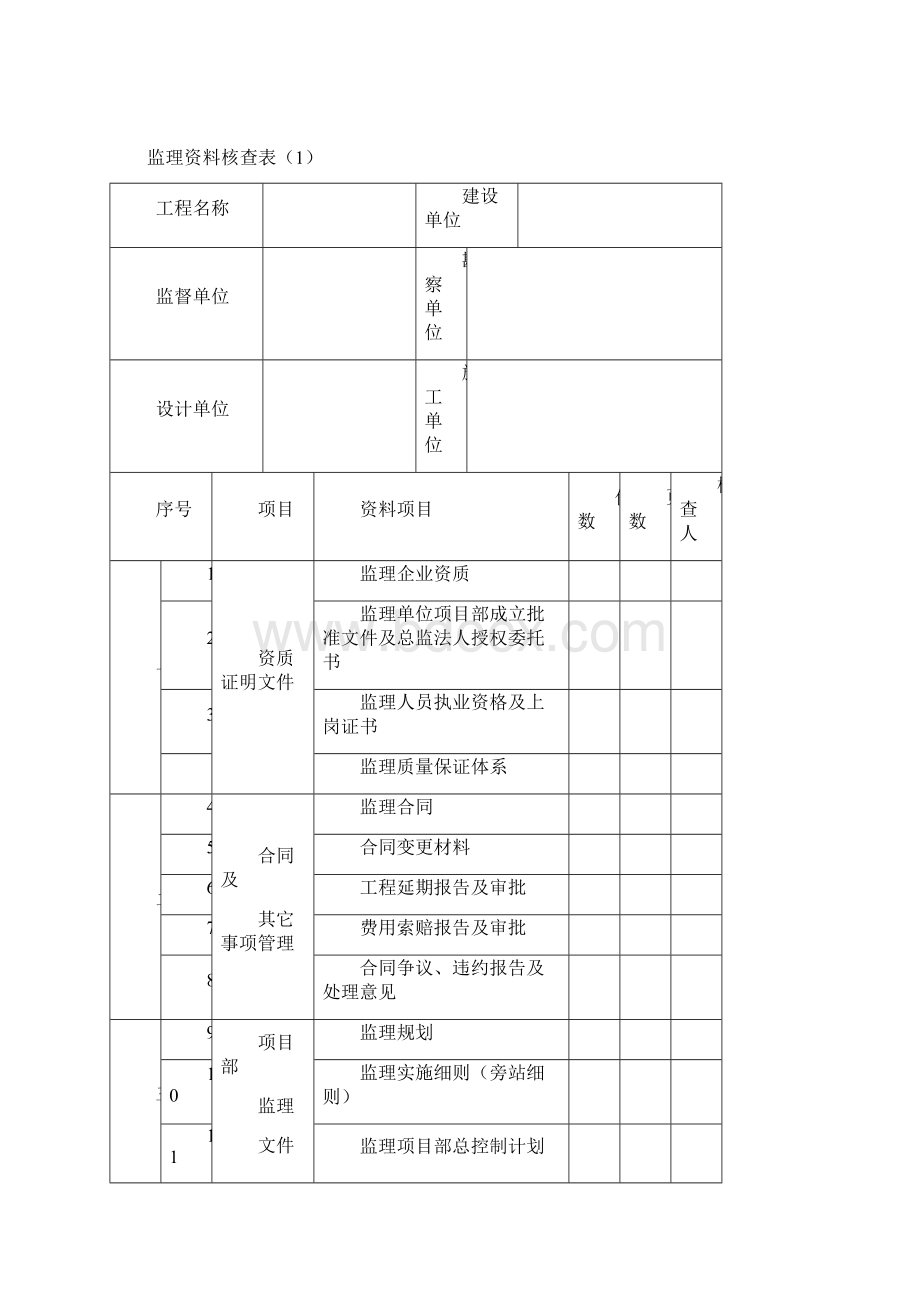 矿建工程监理资料Word文档下载推荐.docx_第3页