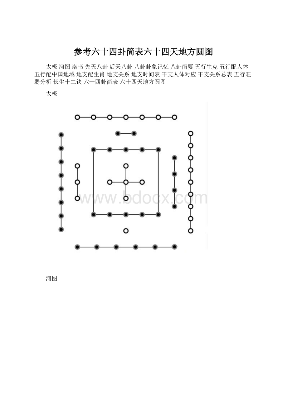 参考六十四卦简表六十四天地方圆图.docx