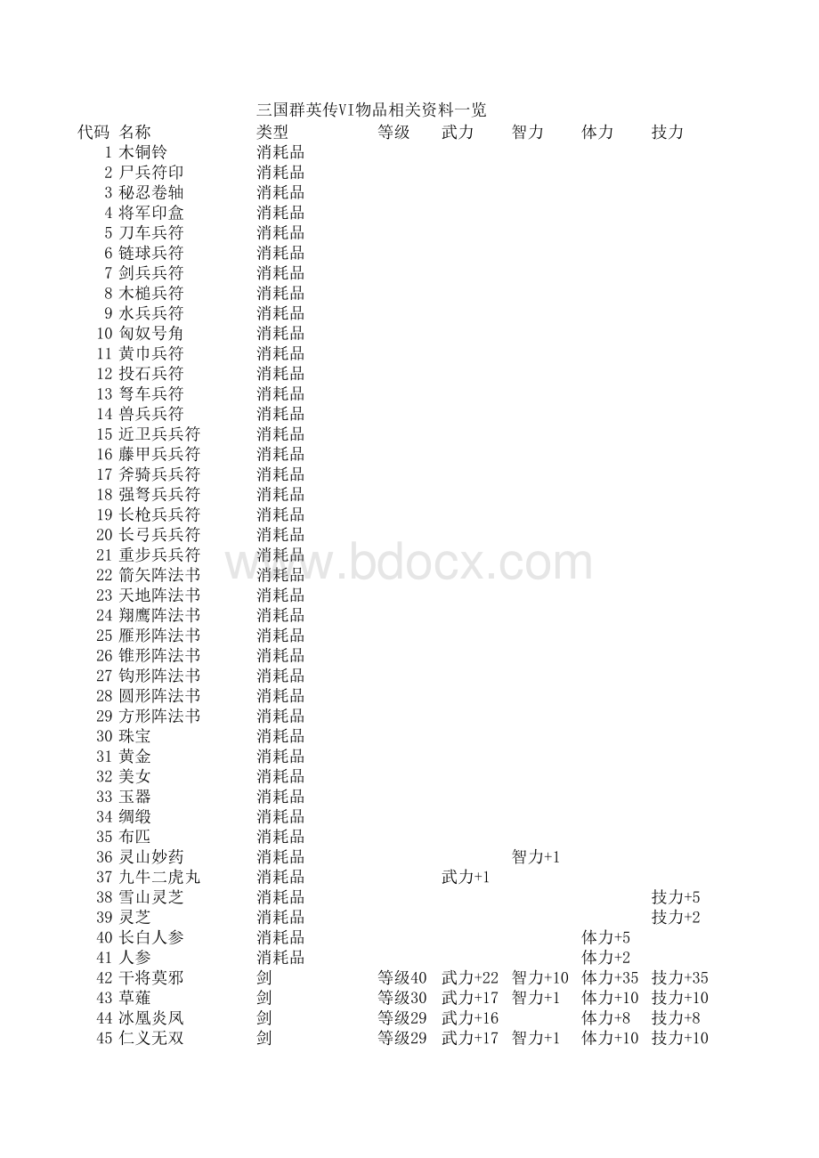 三国群英传7物品资料全集表格文件下载.xls