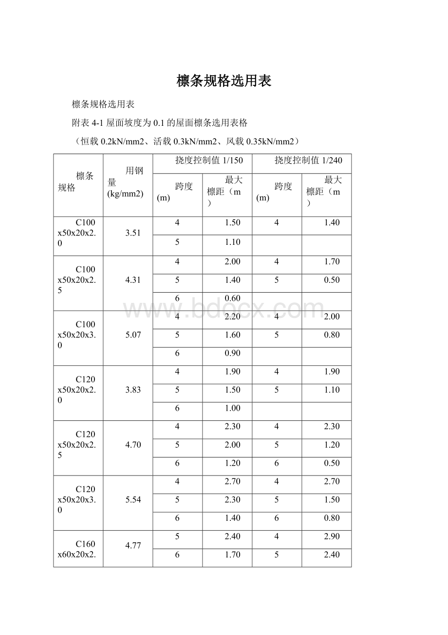 檩条规格选用表.docx_第1页