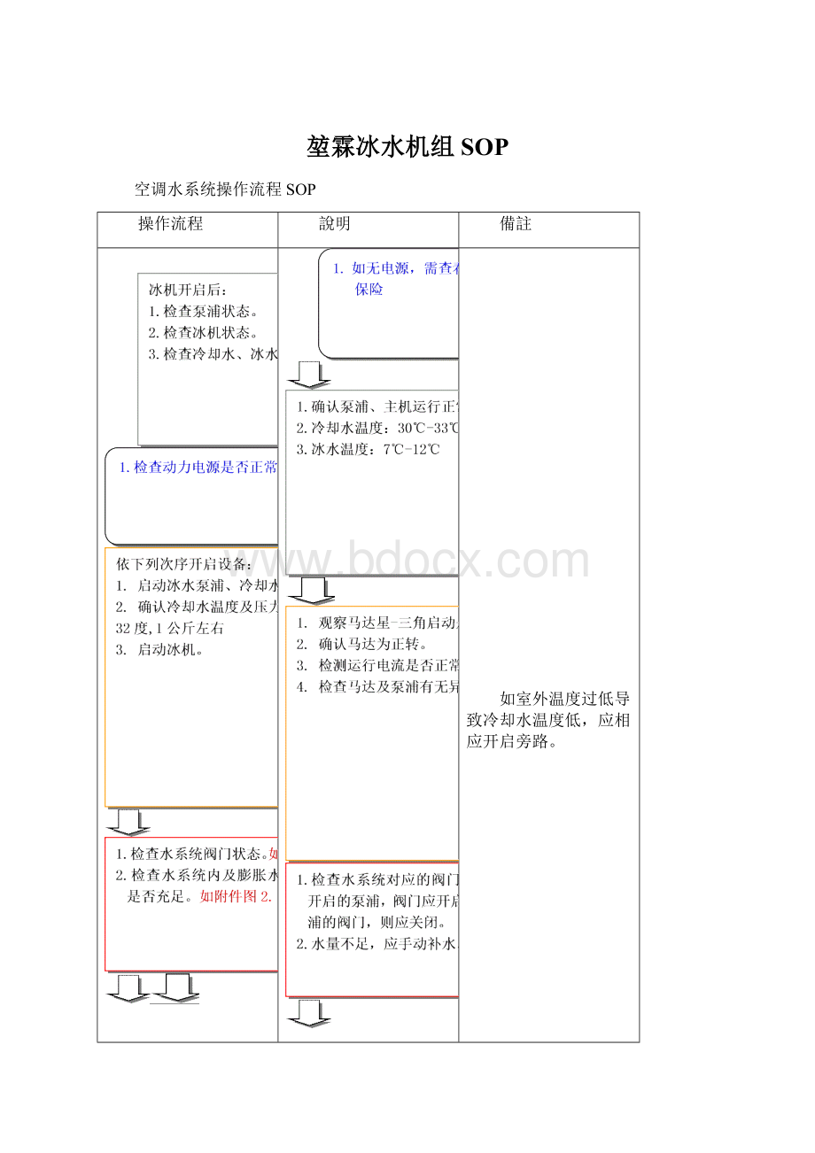 堃霖冰水机组SOPWord格式文档下载.docx_第1页