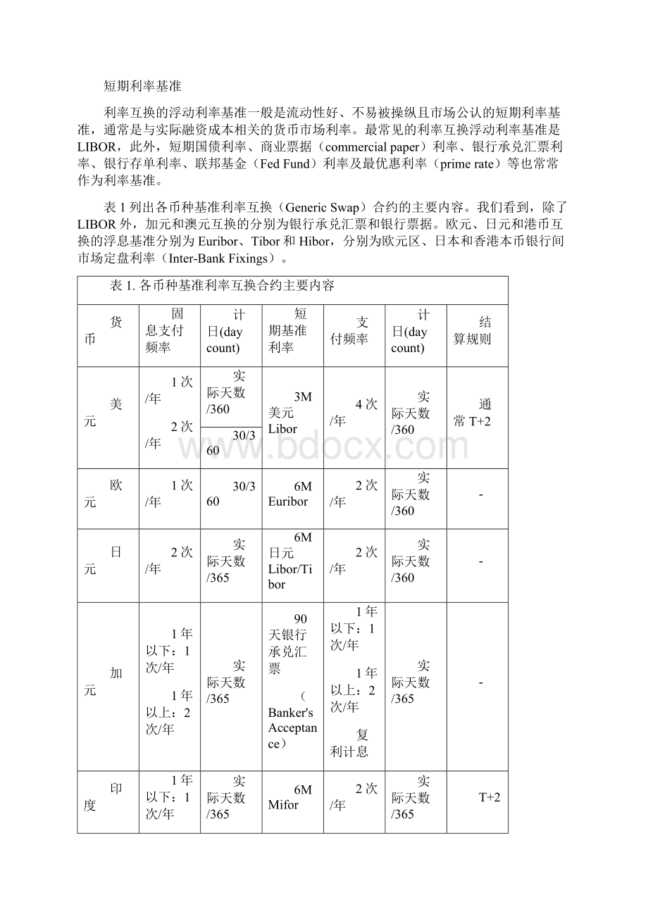 利率互换市场word精品文档16页.docx_第2页