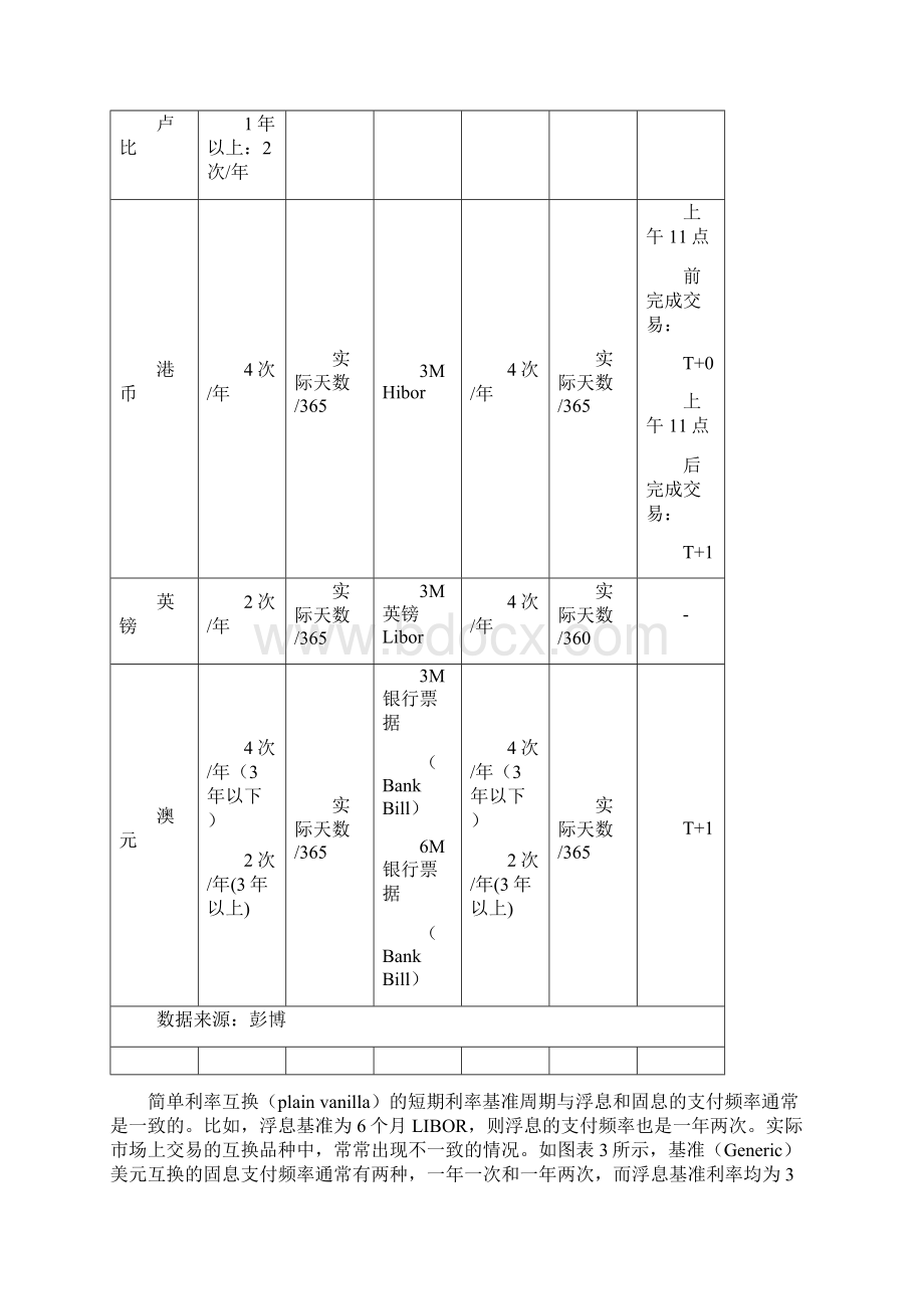 利率互换市场word精品文档16页.docx_第3页