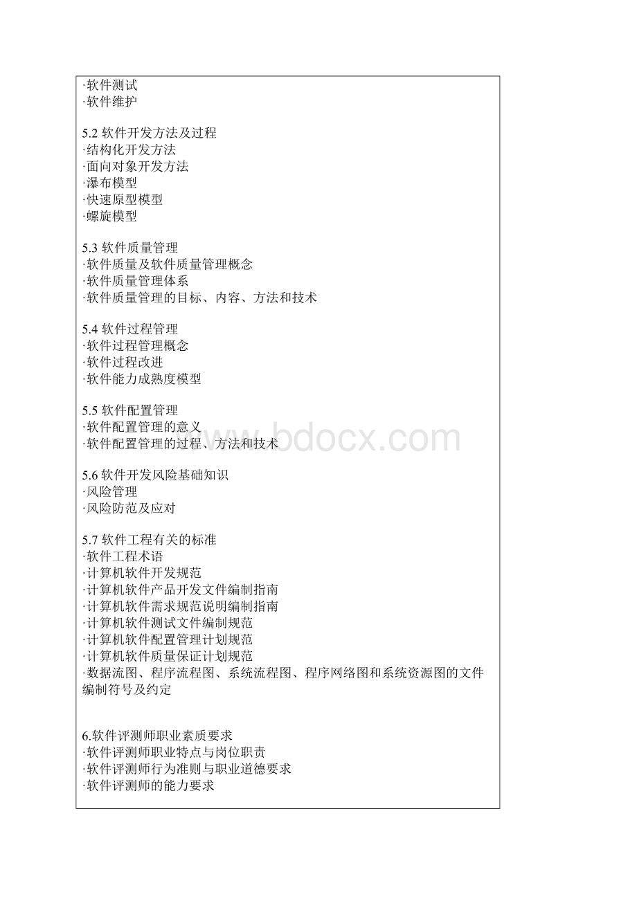 软件测试工程师考试大纲Word文档格式.docx_第3页