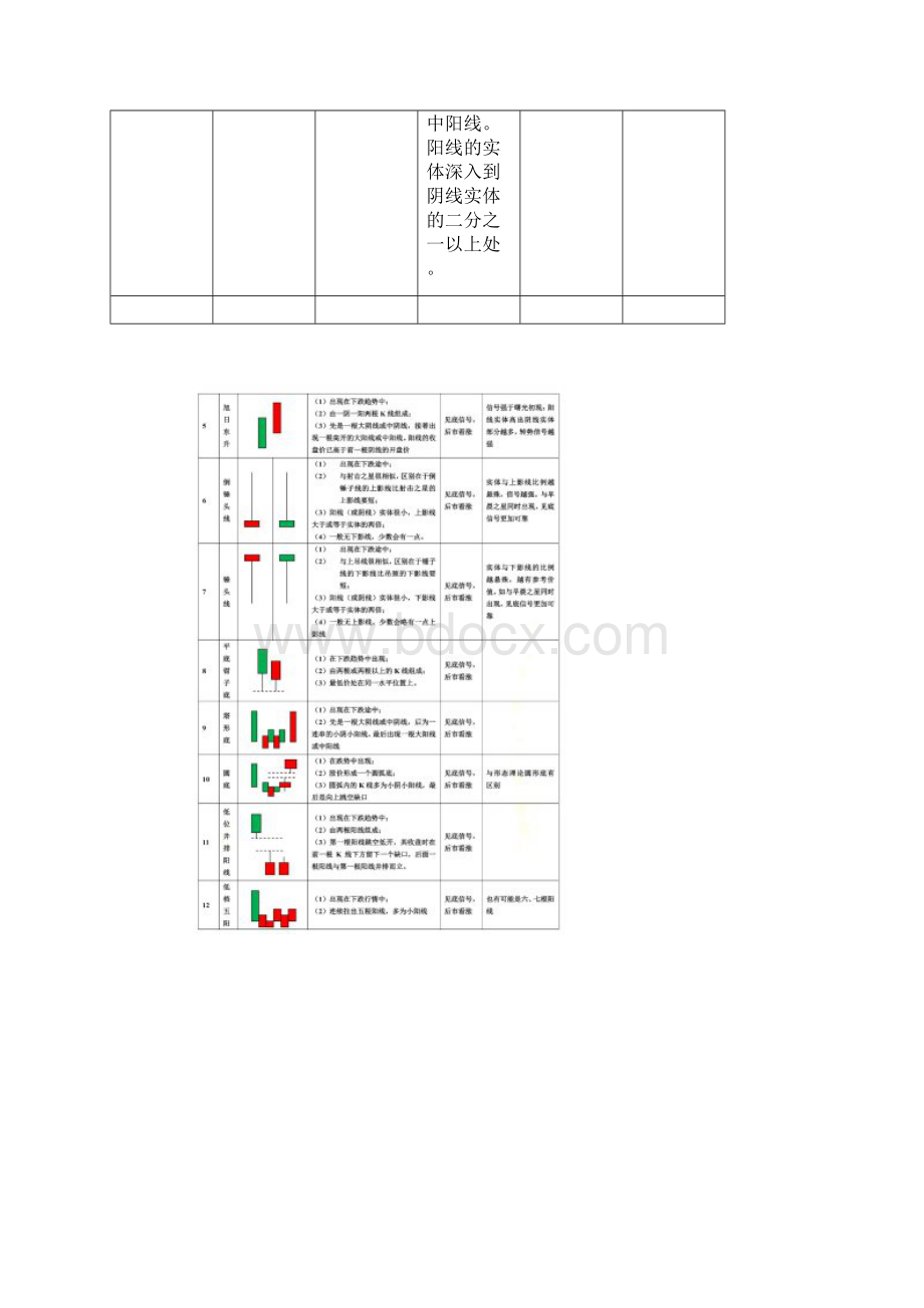 K线组合名称表彩版Word文件下载.docx_第3页