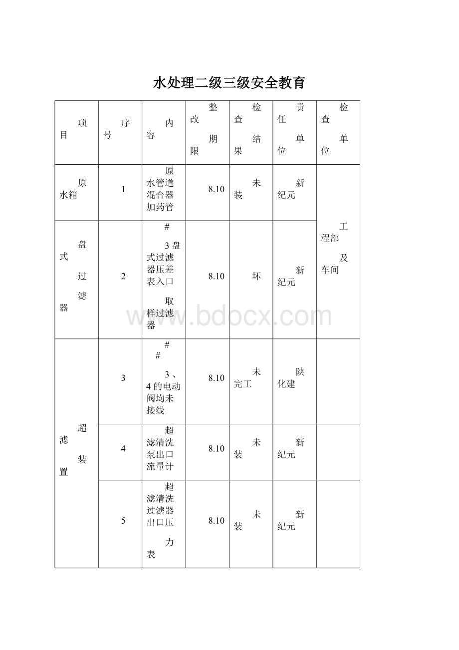 水处理二级三级安全教育.docx_第1页