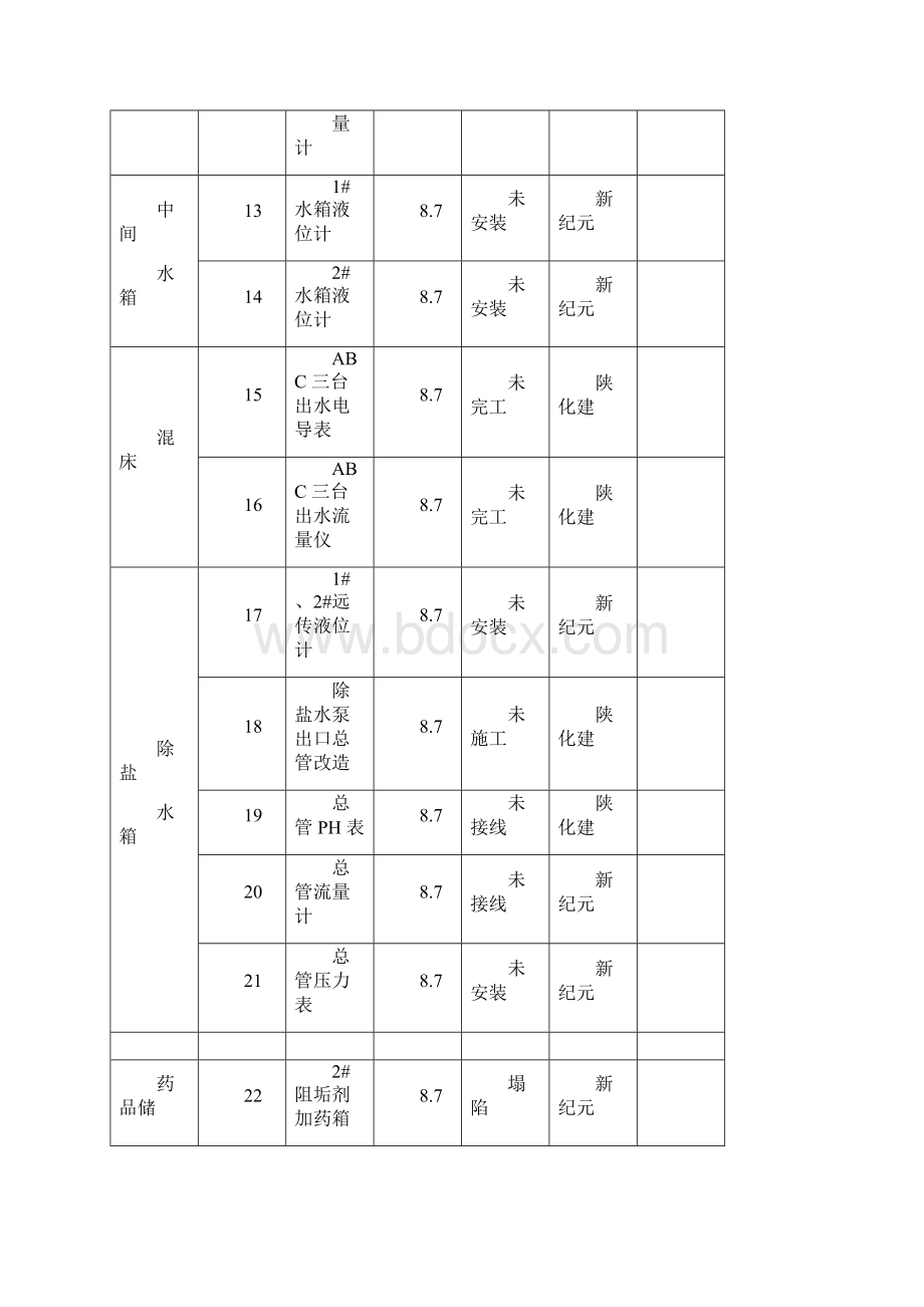 水处理二级三级安全教育.docx_第3页