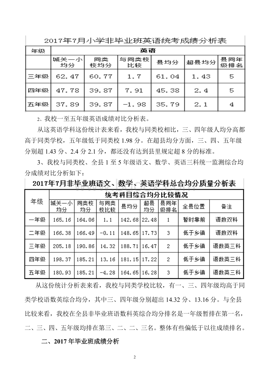 一小2018年教学质量分析报告.doc_第2页