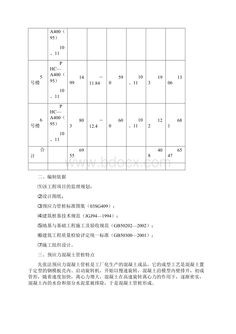 静压预应力混凝土管桩监理实施细则Word文件下载.docx_第2页