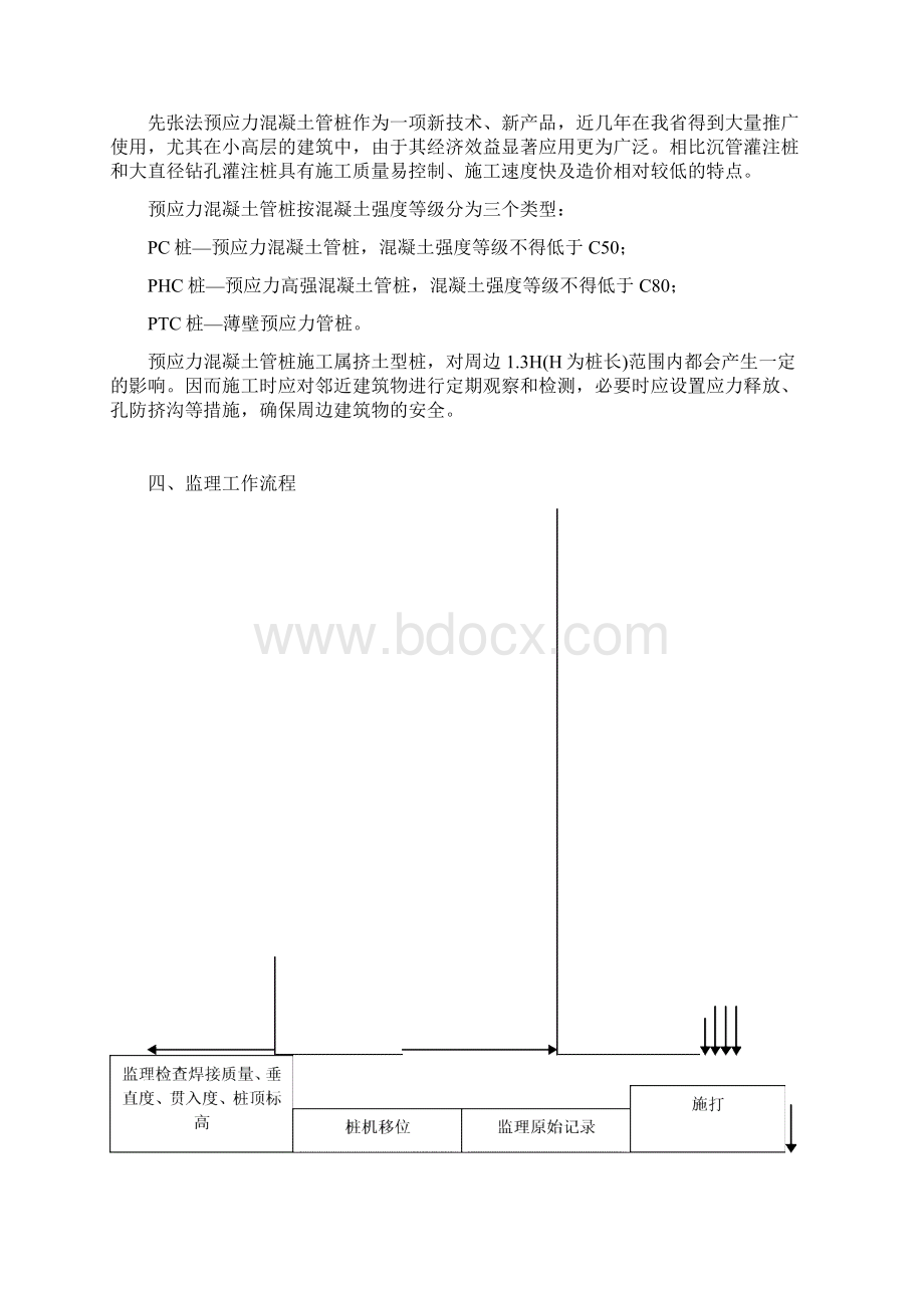 静压预应力混凝土管桩监理实施细则Word文件下载.docx_第3页