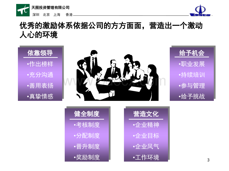 某某公司激励体系方案PPT推荐.ppt_第3页