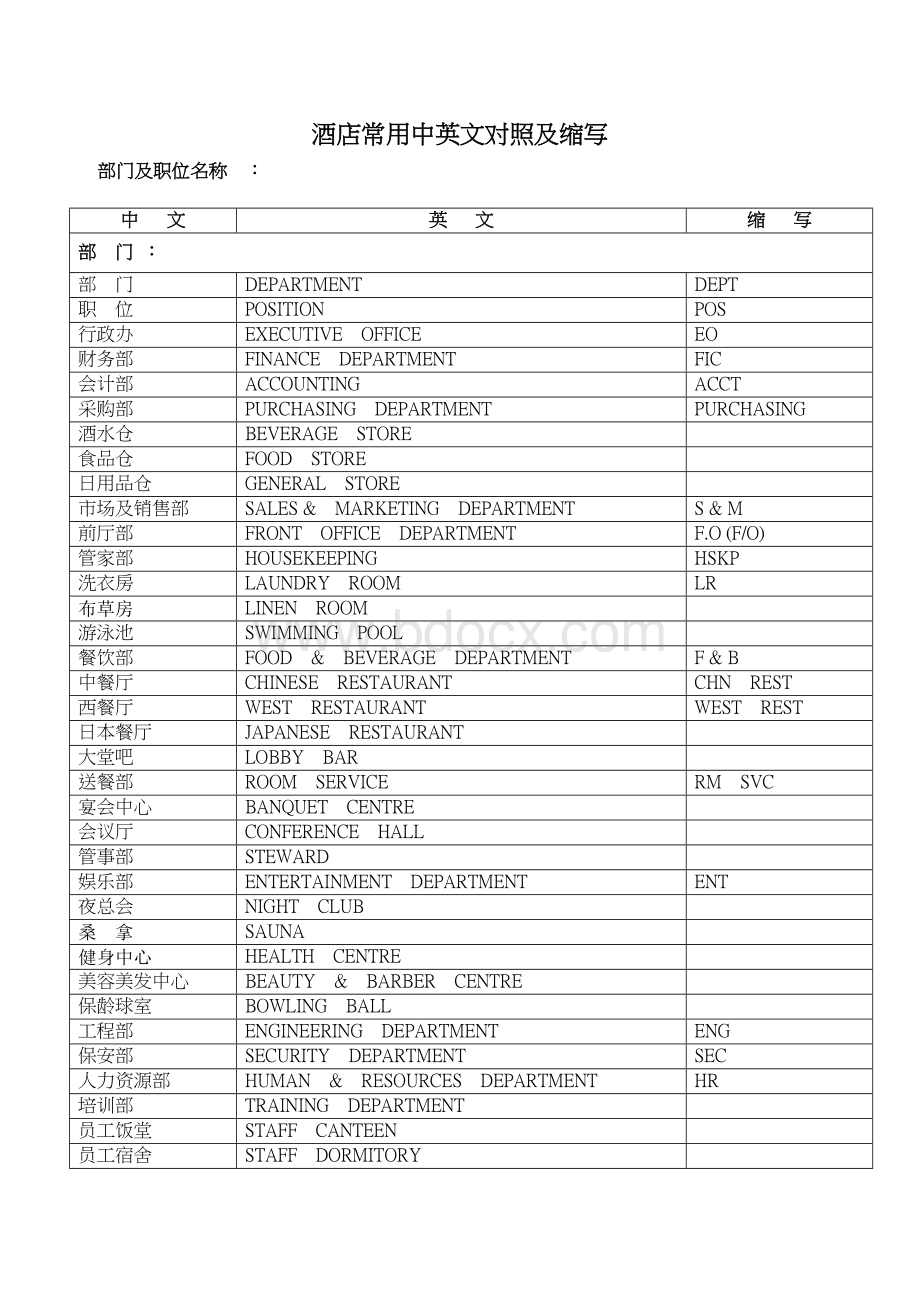 酒店常用中英文对照及缩写Word格式.docx_第1页