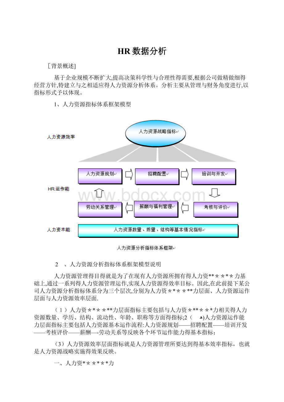 HR数据分析文档格式.docx