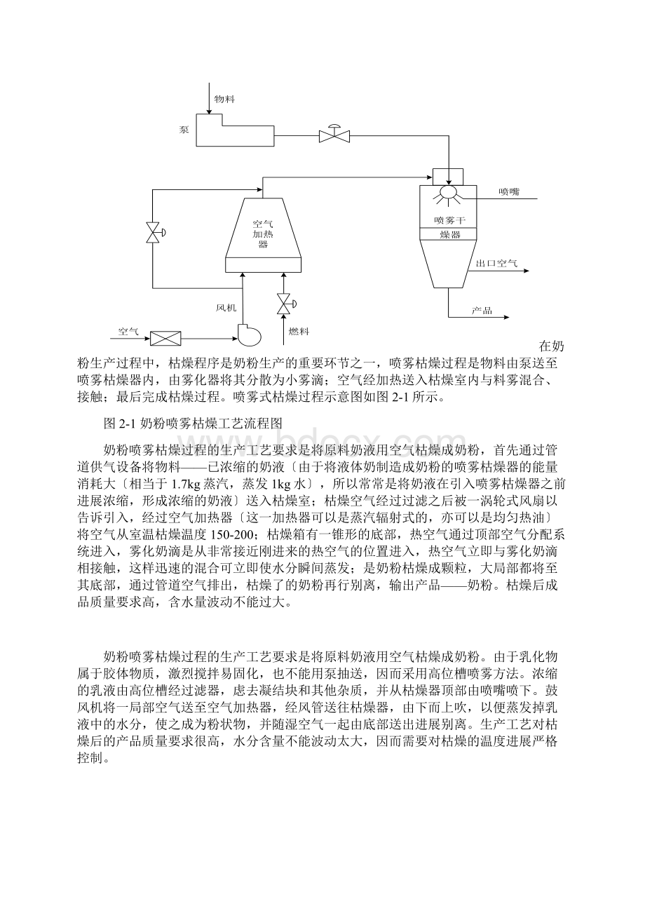 喷雾式干燥设备控制系统Word格式文档下载.docx_第3页