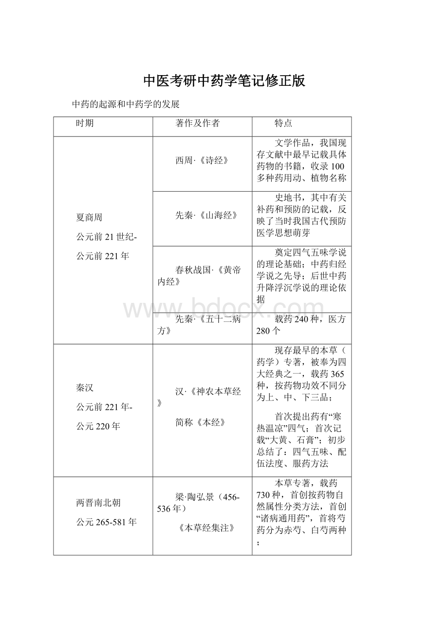 中医考研中药学笔记修正版.docx_第1页