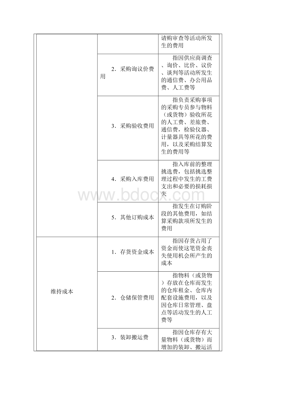 采购成本的管理方案.docx_第2页