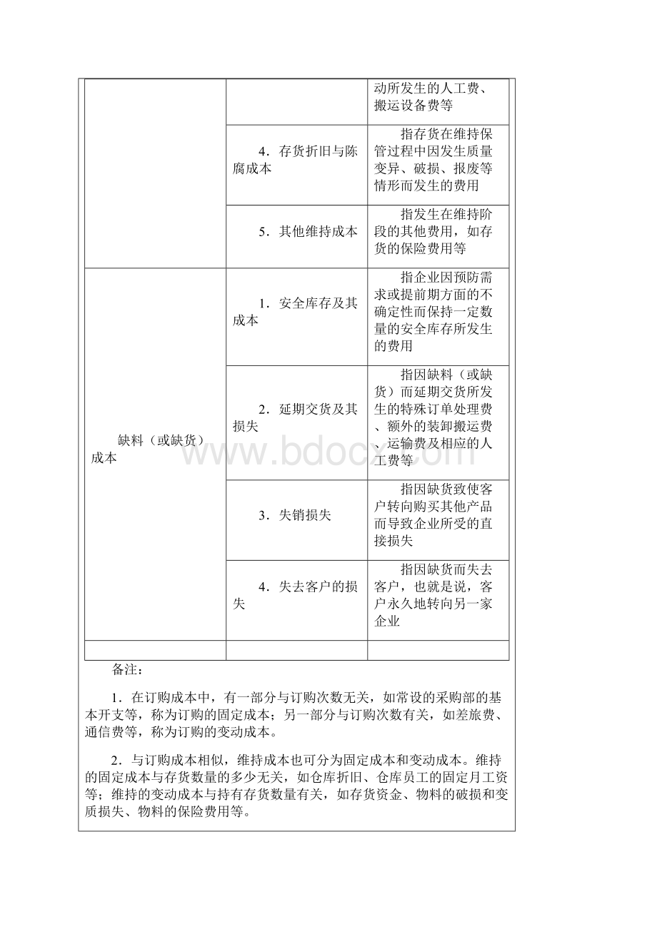 采购成本的管理方案.docx_第3页