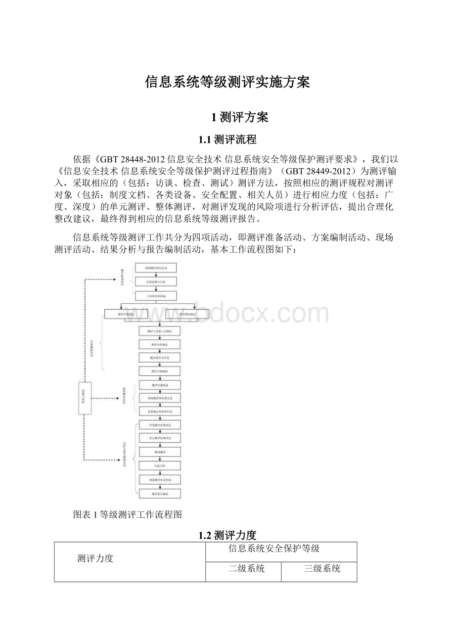 信息系统等级测评实施方案.docx