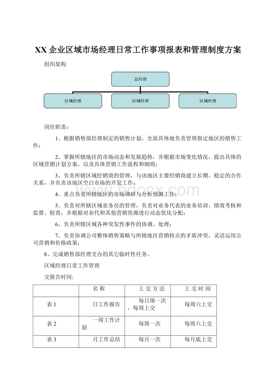 XX企业区域市场经理日常工作事项报表和管理制度方案Word格式.docx