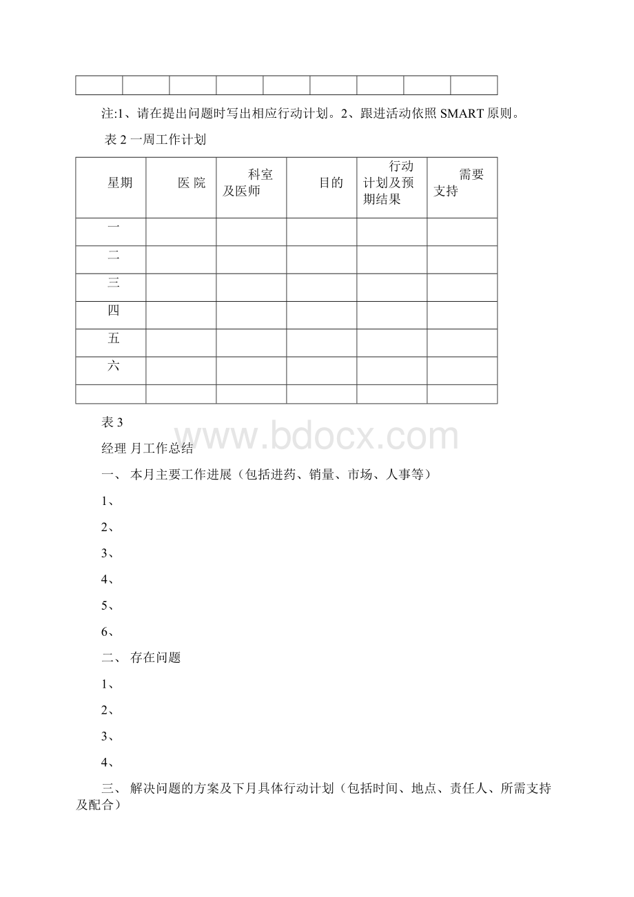 XX企业区域市场经理日常工作事项报表和管理制度方案.docx_第3页