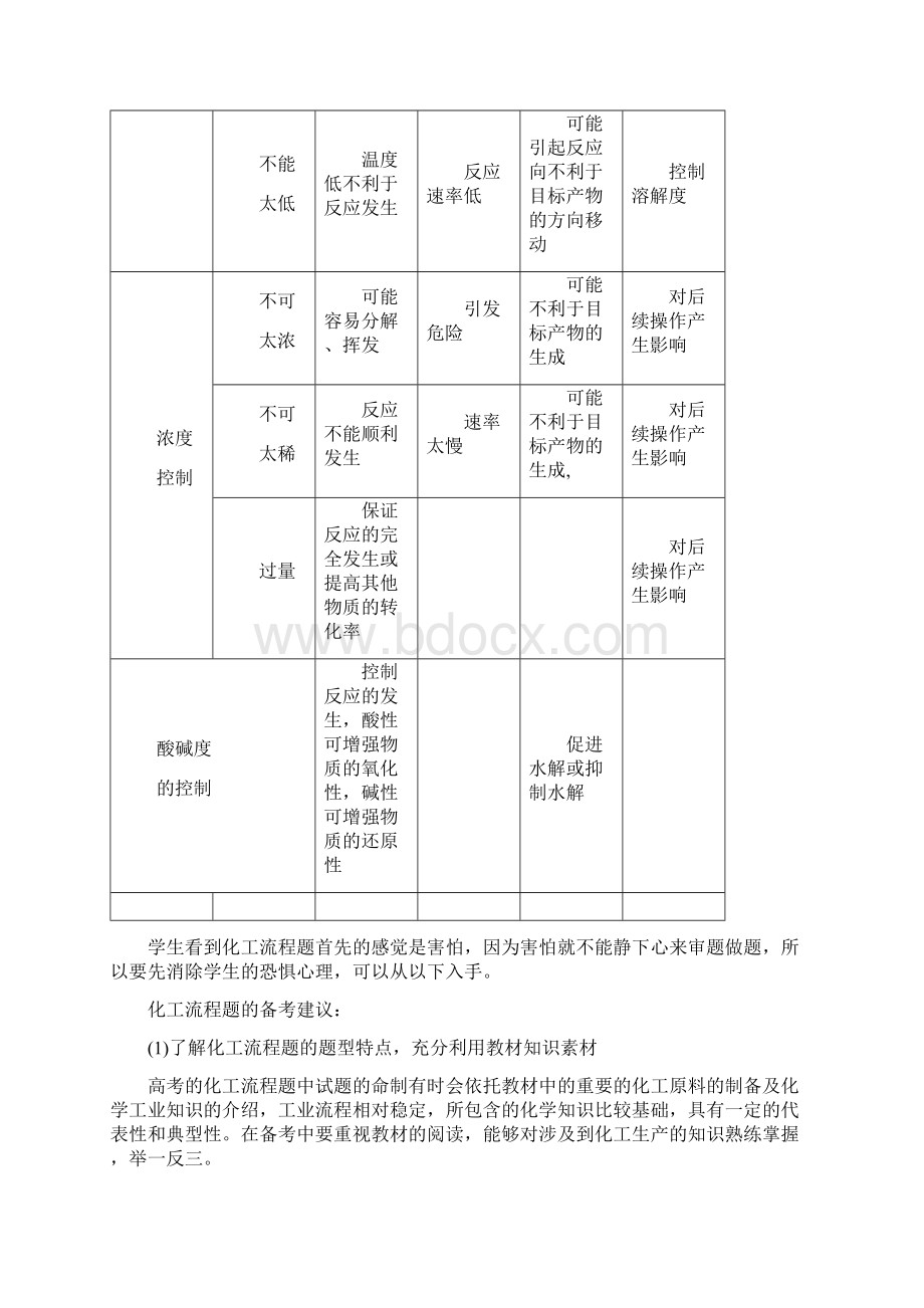 无机化工流程题复习策略与解题方法指导.docx_第3页