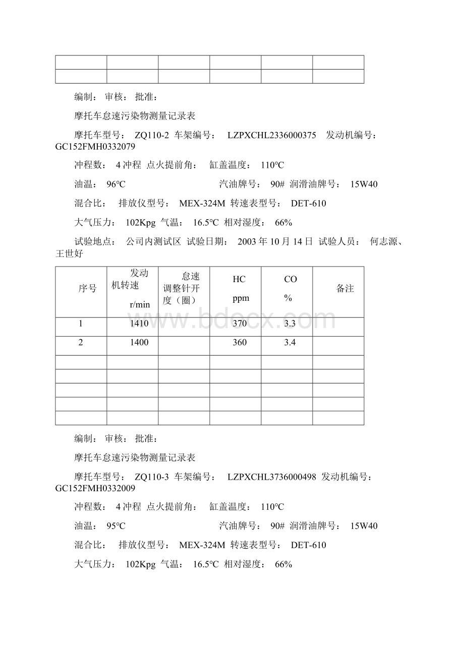 摩托车怠速污染物测量记录表DOC 37页.docx_第3页