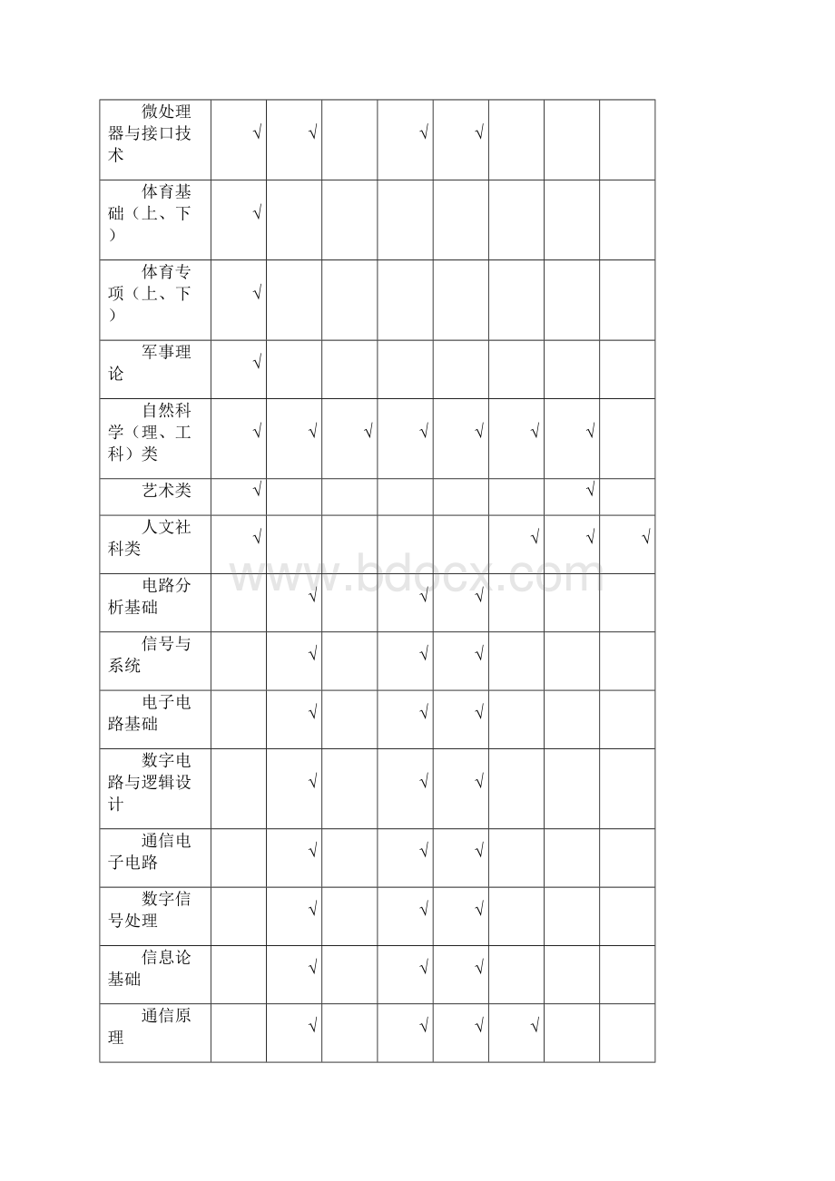 通信工程对应矩阵Word下载.docx_第3页