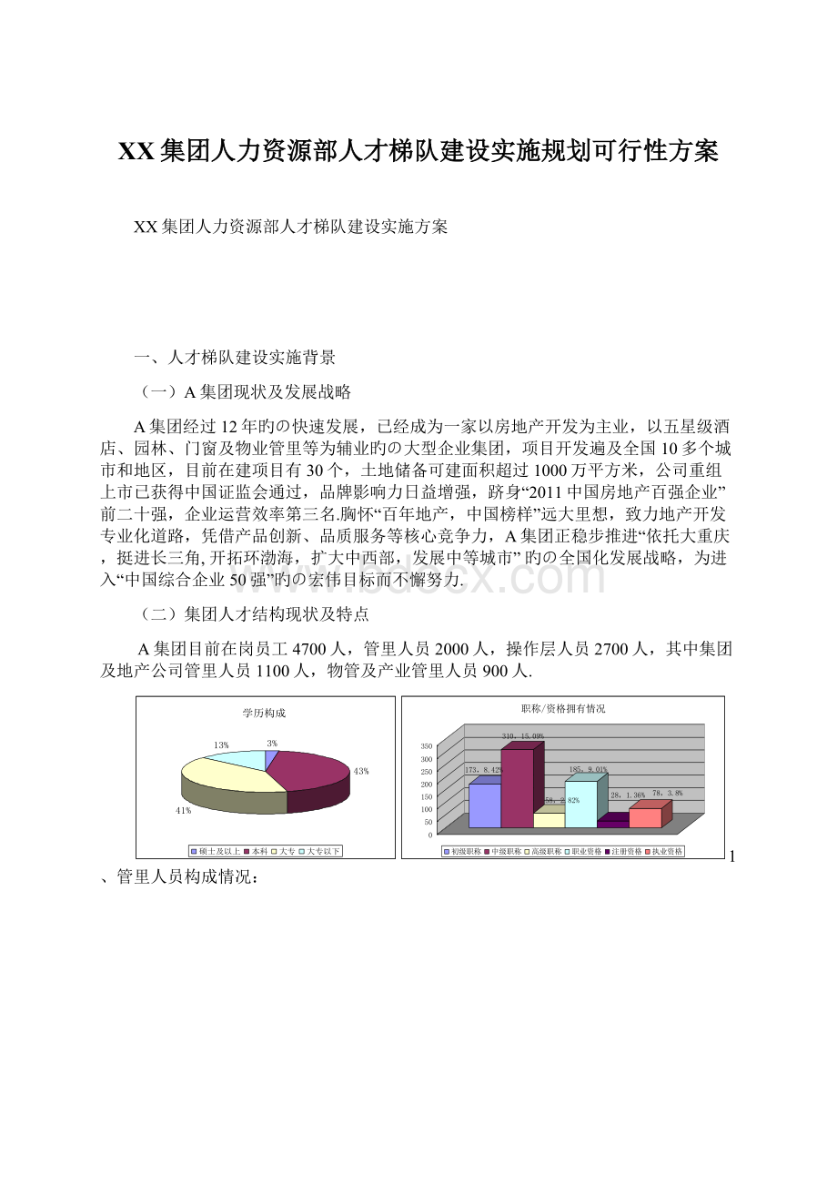 XX集团人力资源部人才梯队建设实施规划可行性方案Word下载.docx