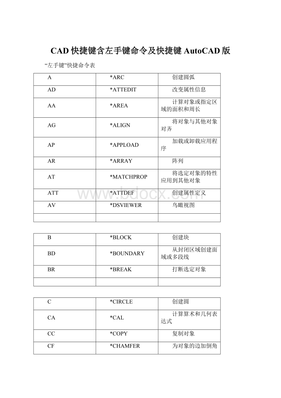 CAD快捷键含左手键命令及快捷键AutoCAD版.docx