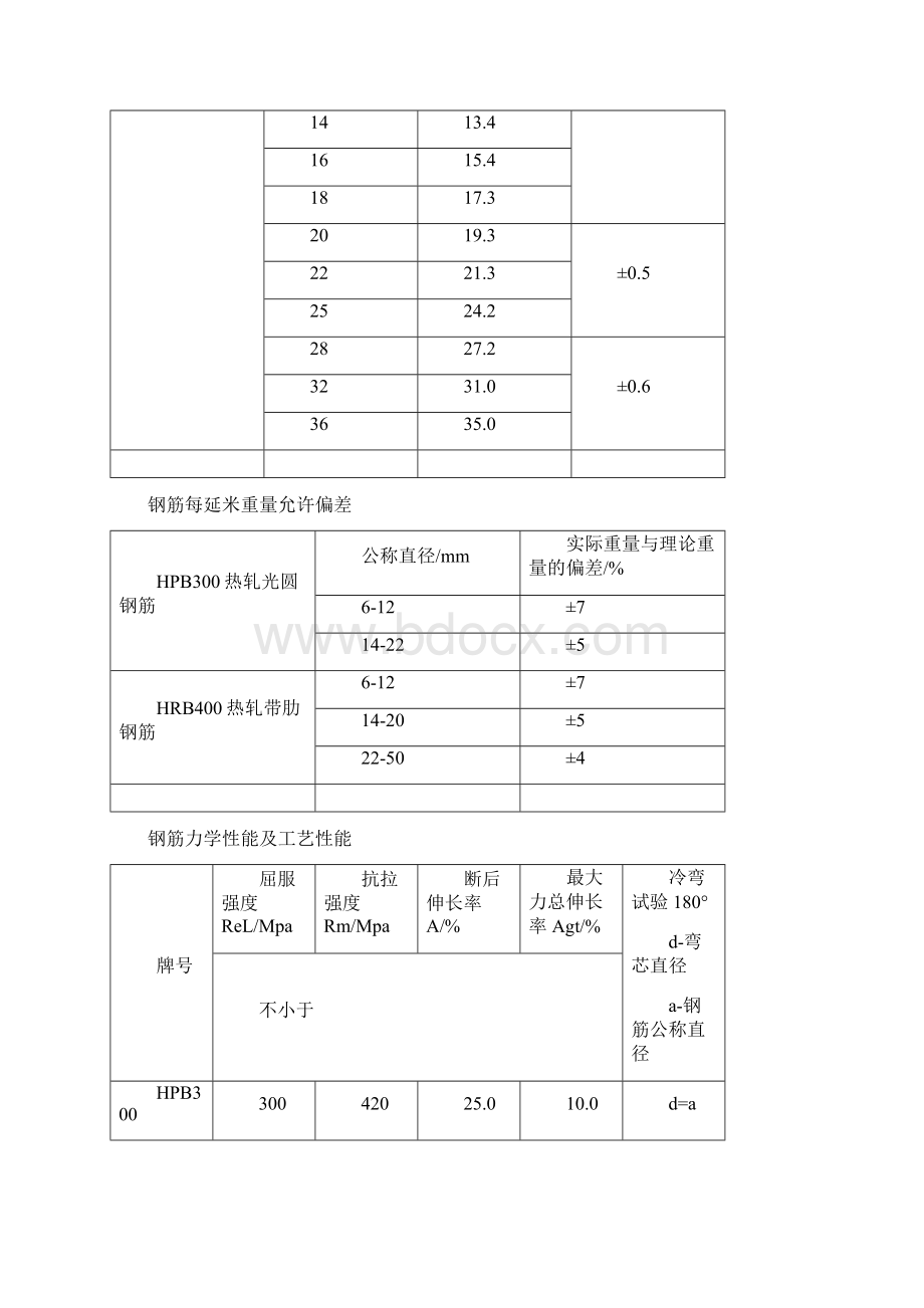 检测频率及指标Word文档格式.docx_第2页