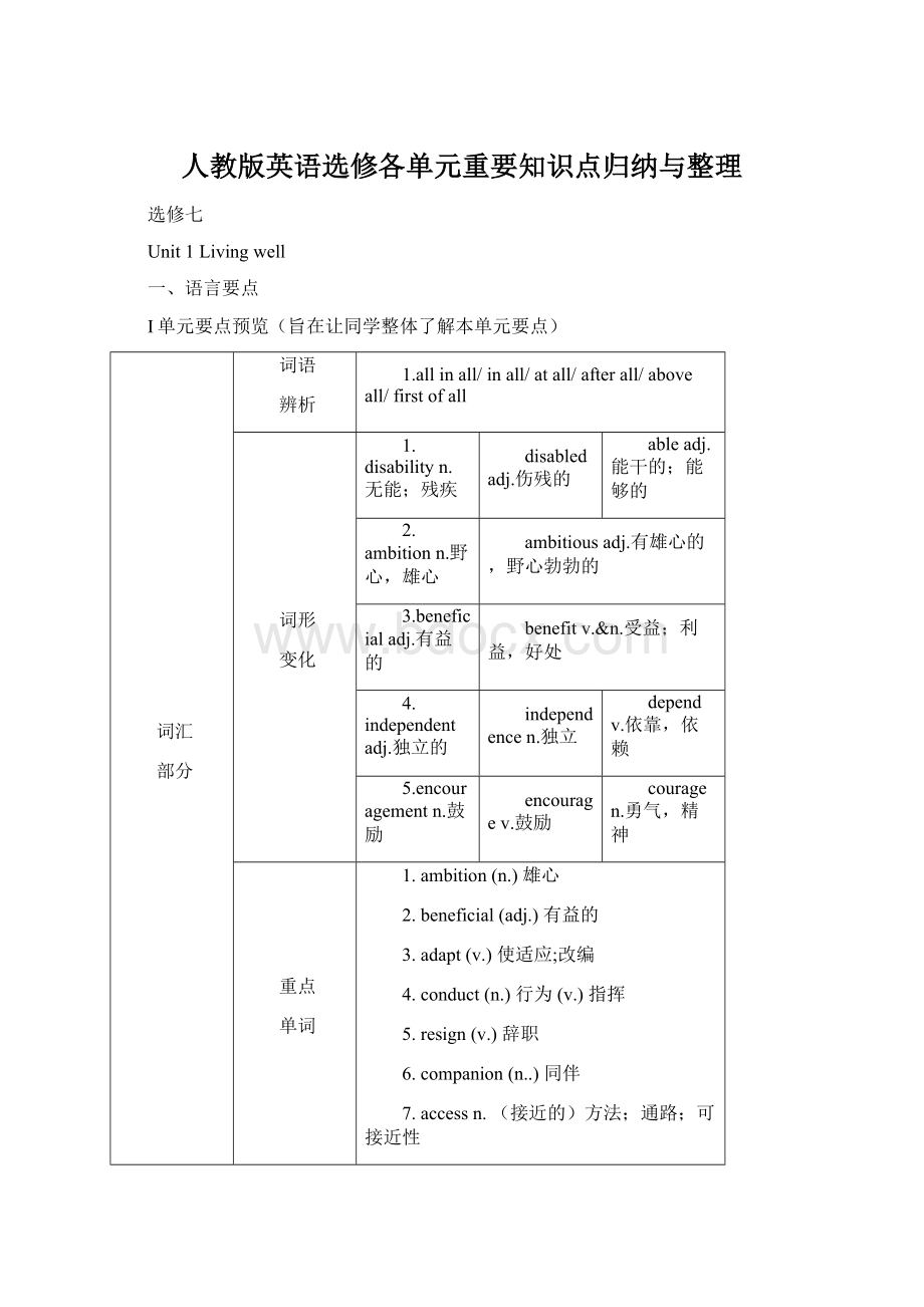 人教版英语选修各单元重要知识点归纳与整理.docx