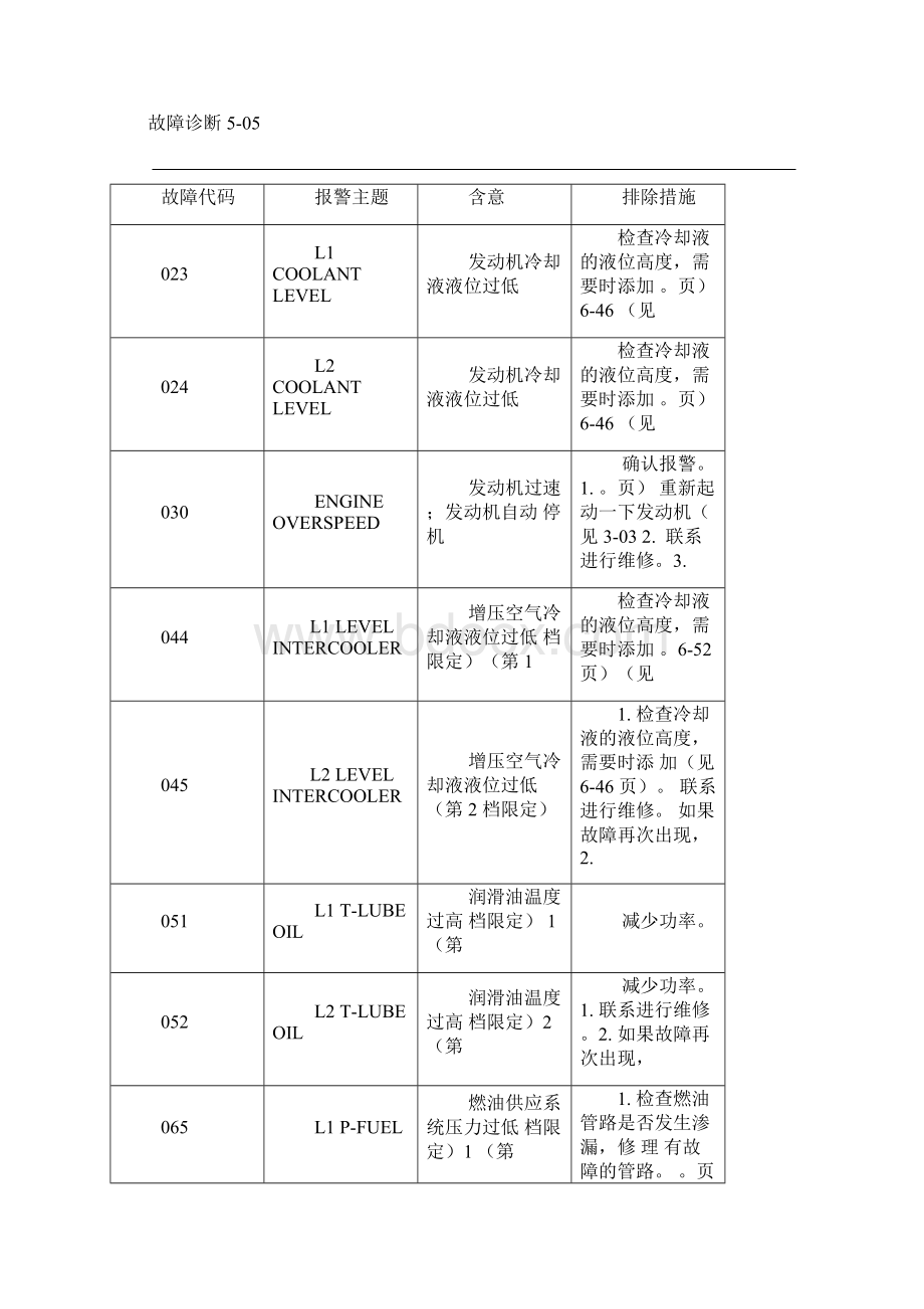 Mtu 故障代码要点Word文档格式.docx_第2页