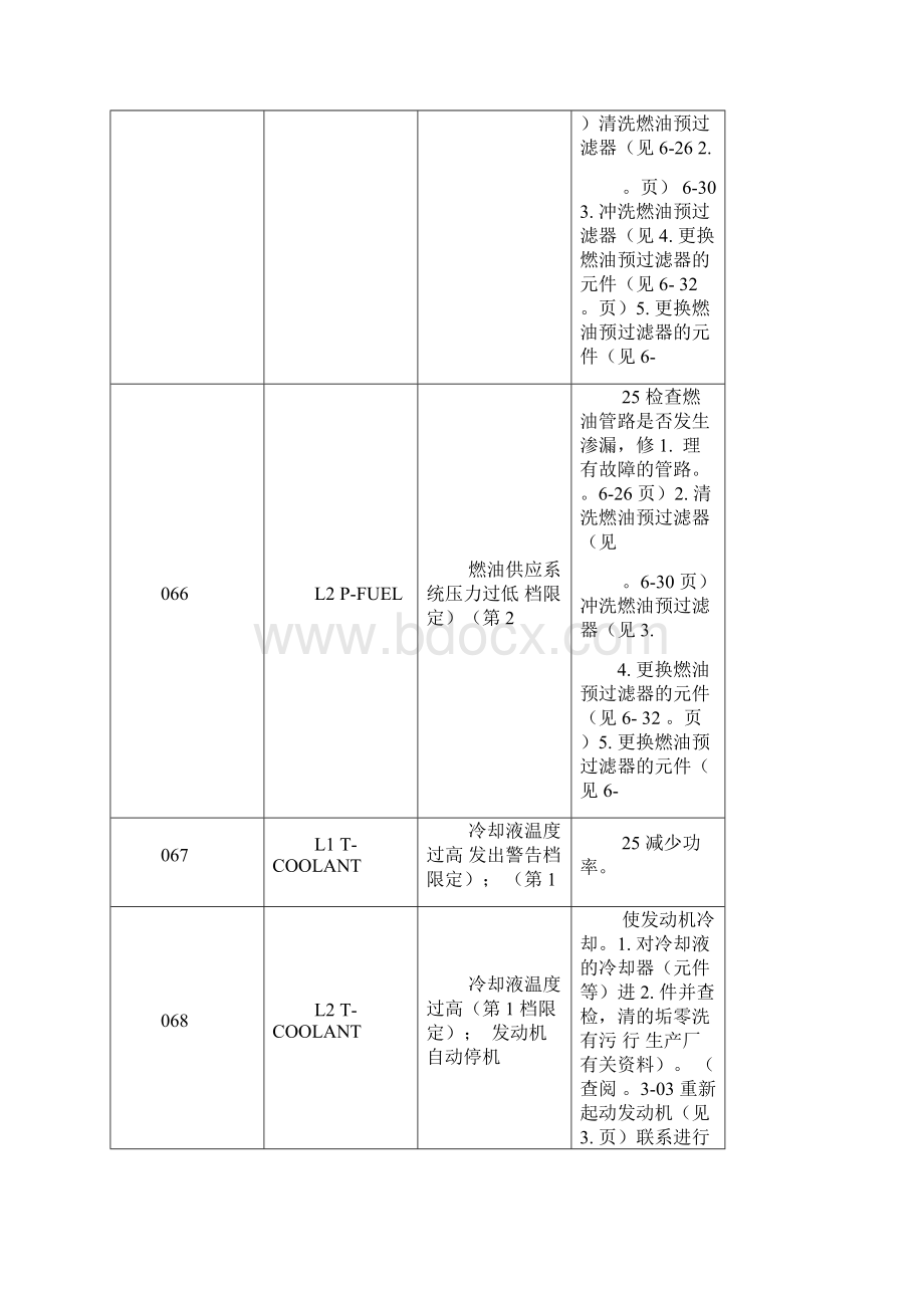 Mtu 故障代码要点Word文档格式.docx_第3页