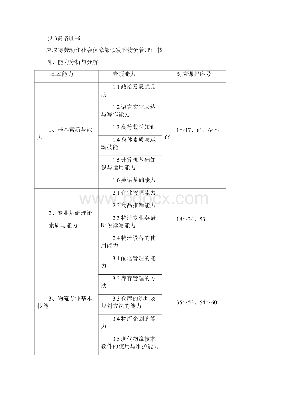 物流管理专业人才培养方案五年制Word文件下载.docx_第3页