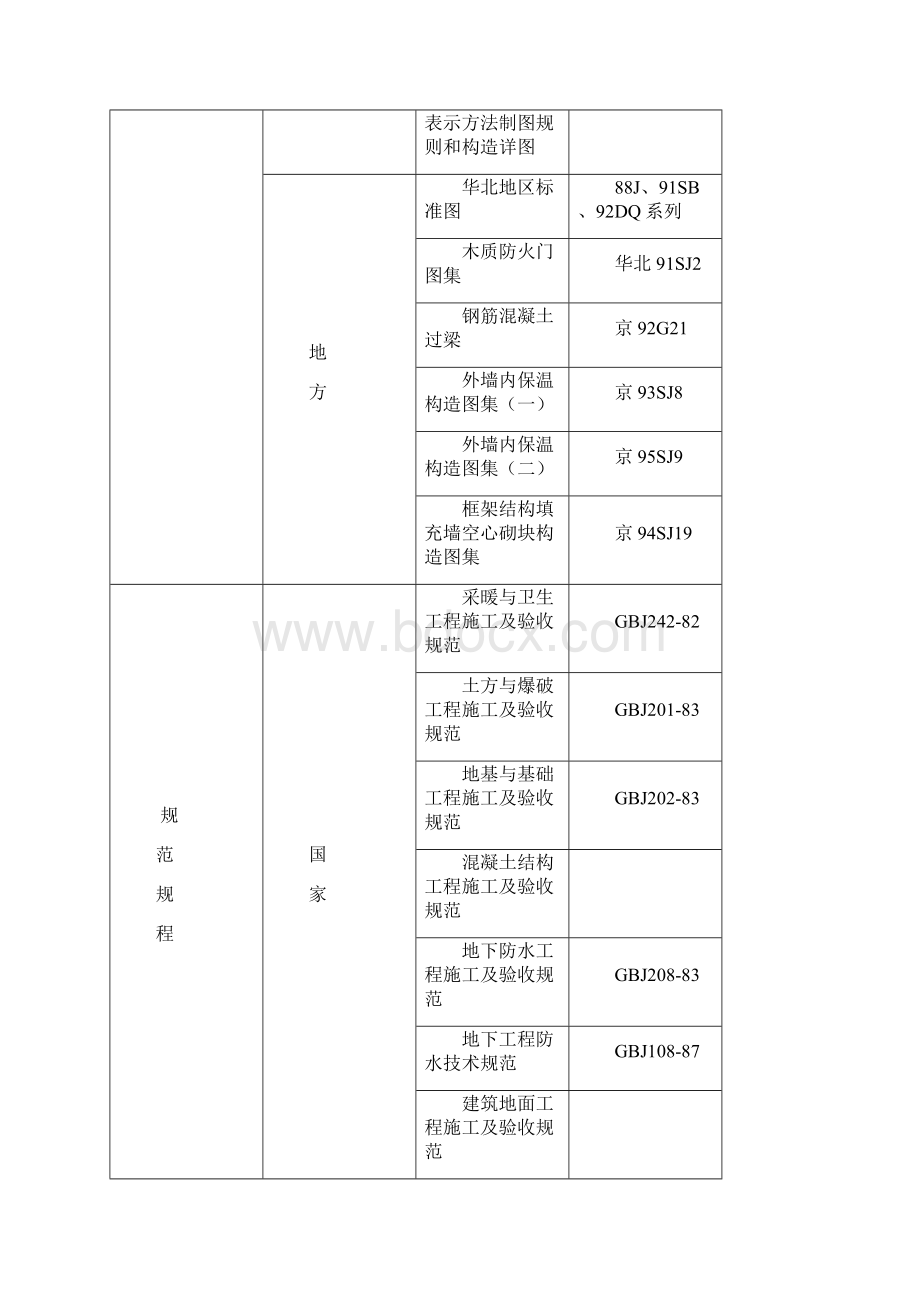 框架剪力墙结构施工组织设计Word文件下载.docx_第2页