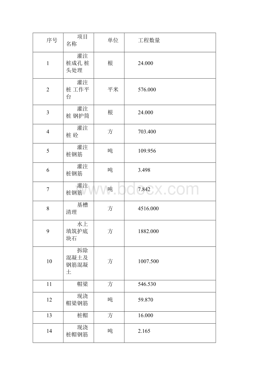 码头施工施工组织设计完整版.docx_第3页