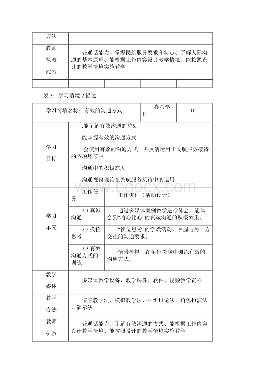 中职《民航服务心理学》课程标准汇编Word文档格式.docx_第3页