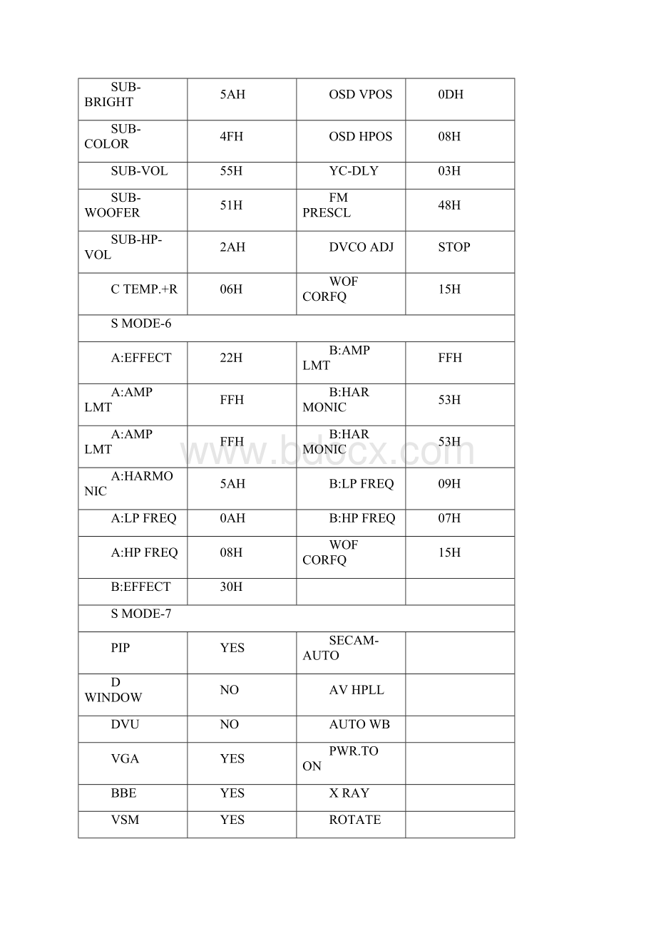 长虹CHD系列数字高清电视总线调整一Word文档格式.docx_第3页