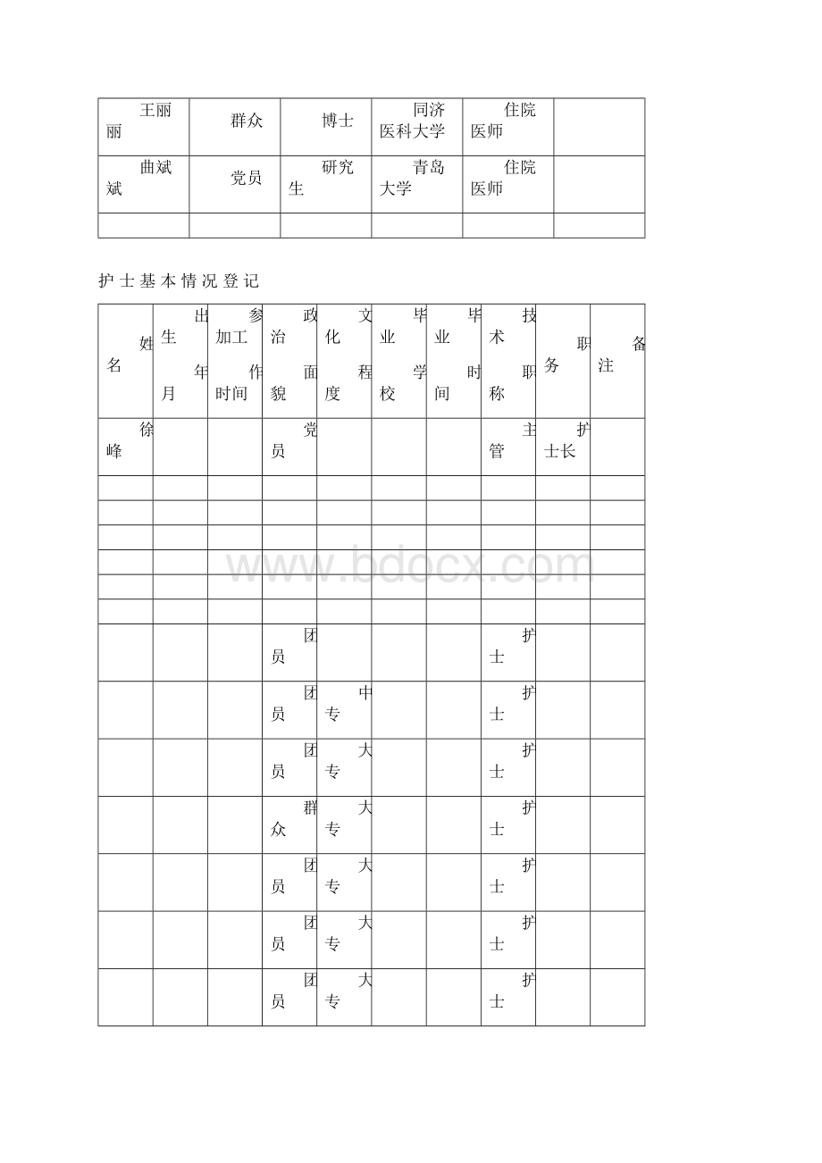 科室质量及安全管理小组工作记录本普外科Word文件下载.docx_第3页