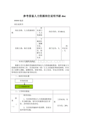 参考借鉴人力资源岗位说明书新docWord下载.docx