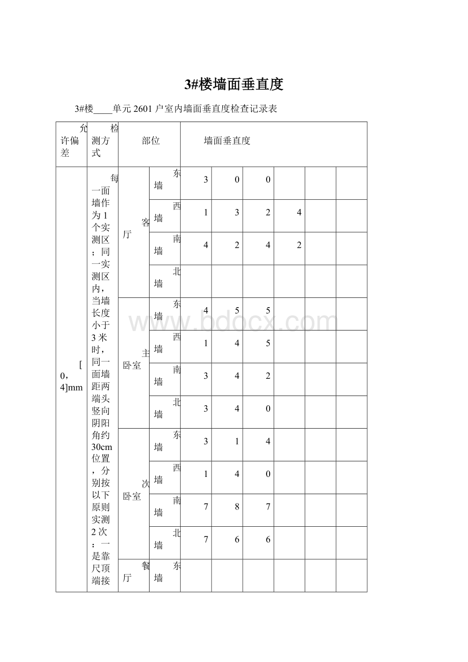 3#楼墙面垂直度Word文档格式.docx