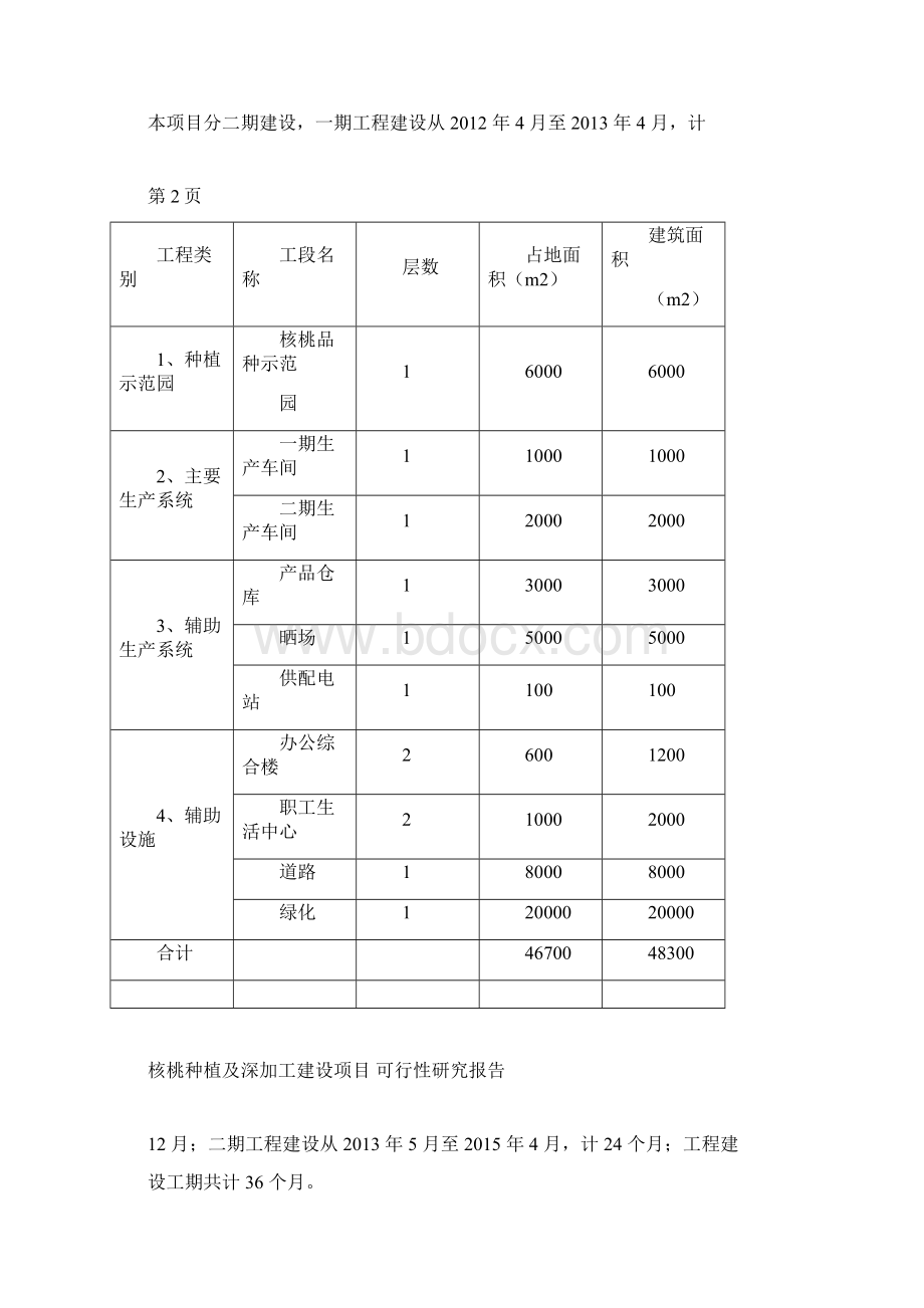 核桃种植及深加工建设项目可行性研究报告.docx_第3页