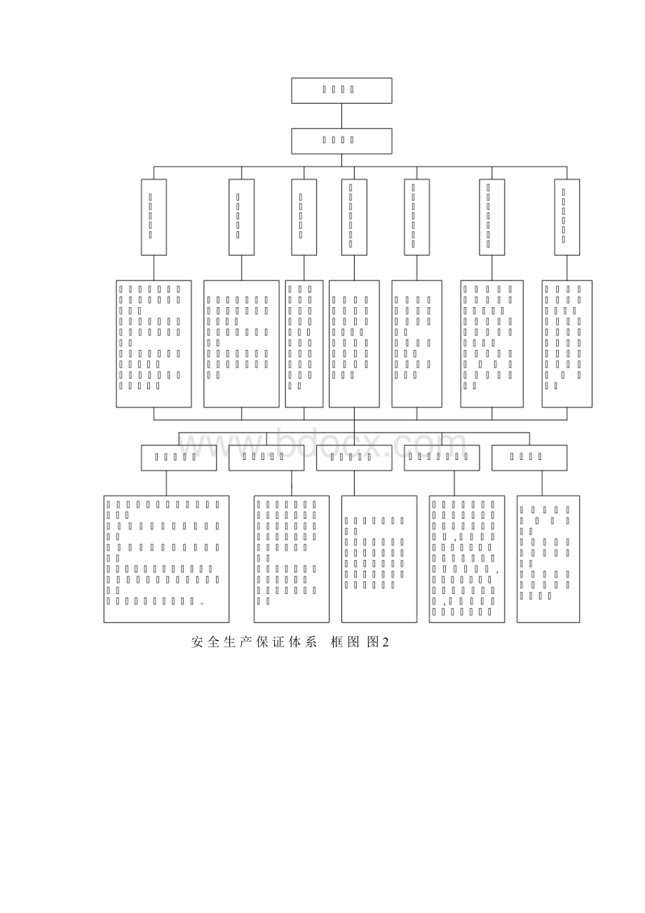 安全文明施工保证体系.docx_第2页