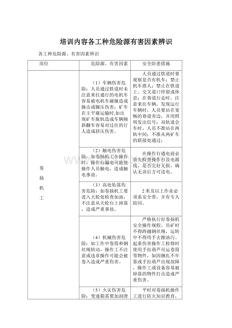 培训内容各工种危险源有害因素辨识.docx_第1页