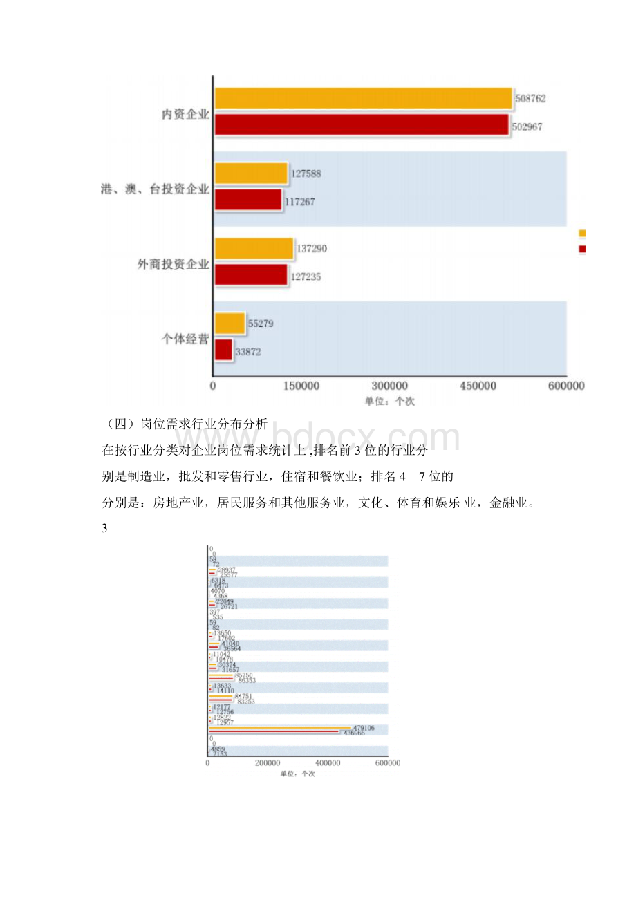 珠海前三季度人力资源场.docx_第3页