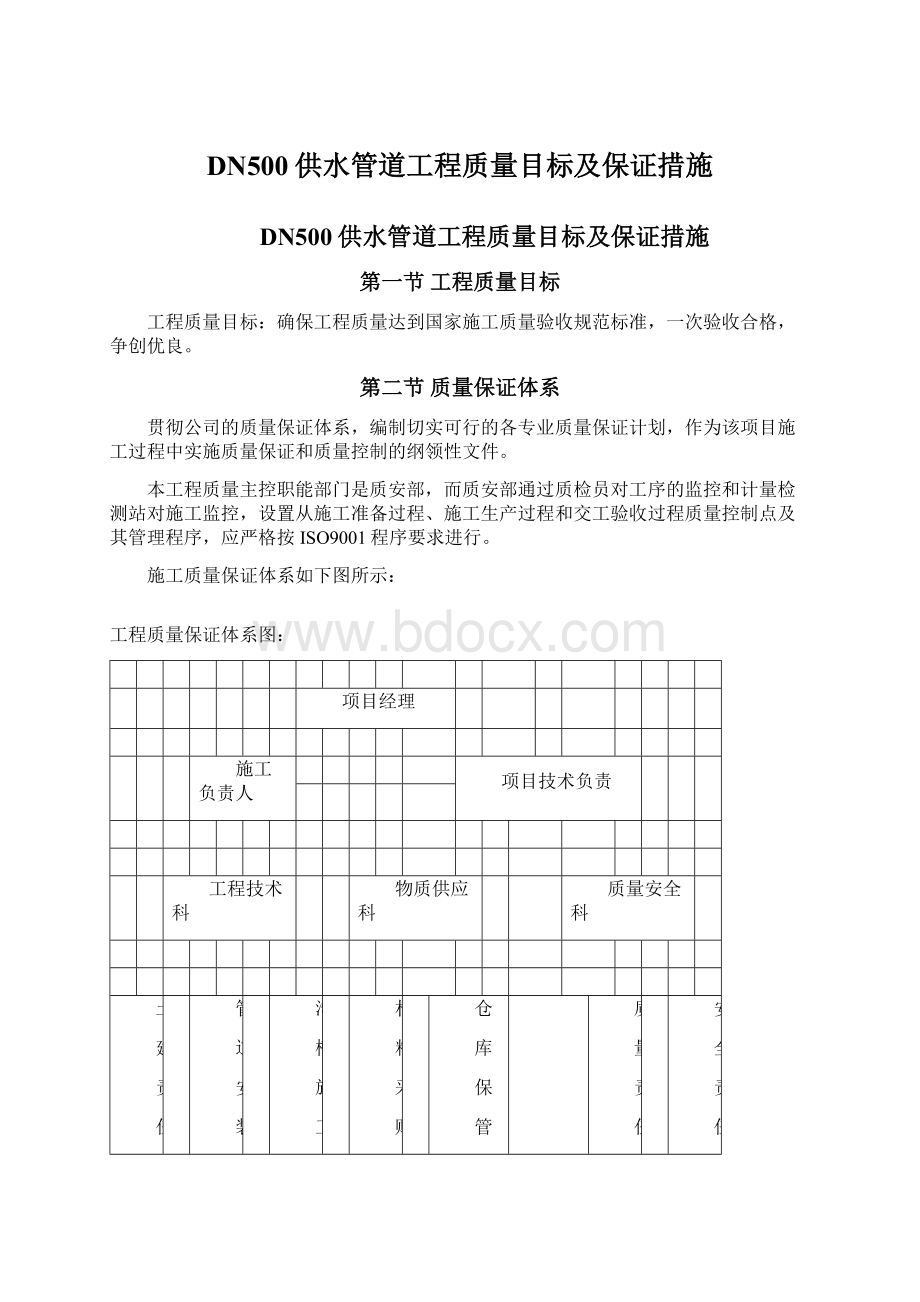 DN500供水管道工程质量目标及保证措施.docx_第1页